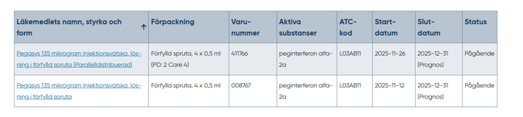 pegasys restnoterat i dec 2025
