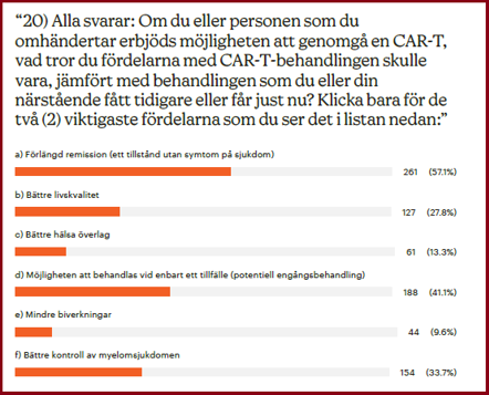 bild fråga Car-T