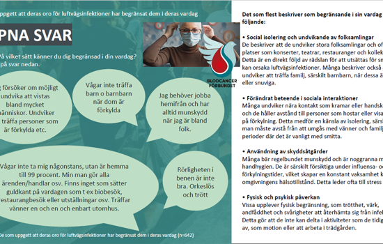 Novus Infektionsundersökning Bild Montage BLCF Oppna Svar 1200Pxb